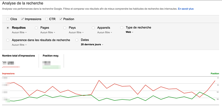 capture d’écran de la google search console et représentation graphique du taux d’impression d’un site
