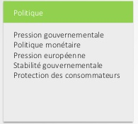 exemple de facteurs politiques