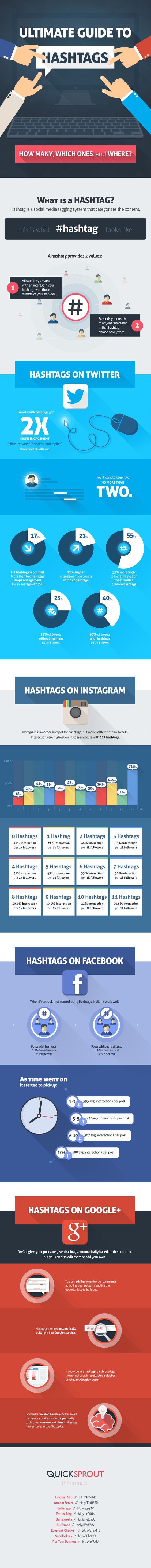 guide des hashtags