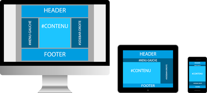 contenu blocs responsive smartphone tablette