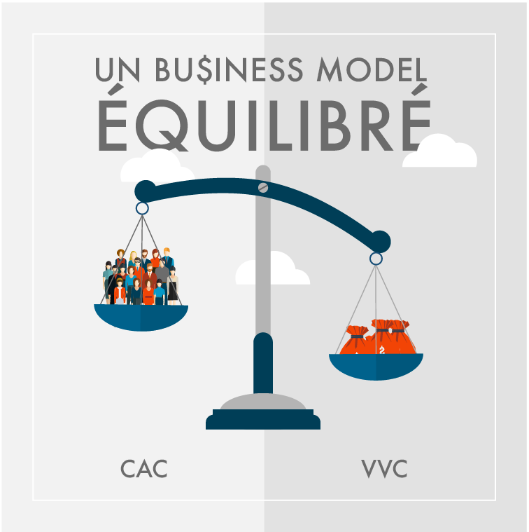 schéma business model equilibré schéma business model equilibré