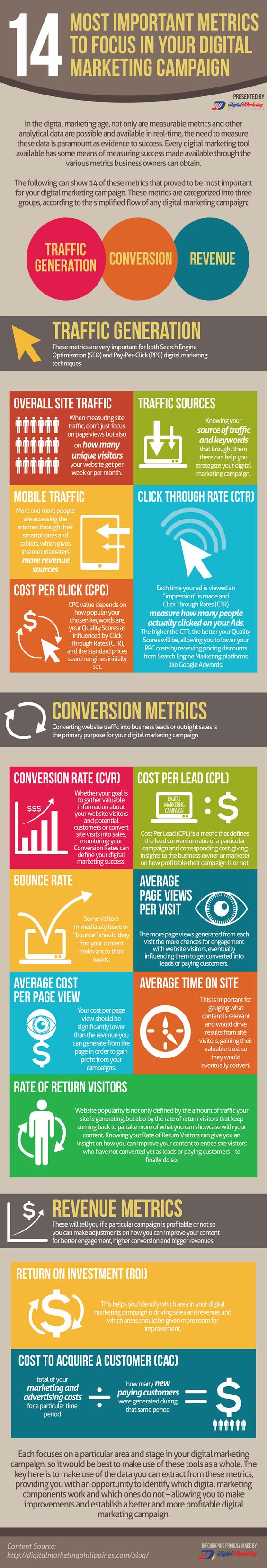 infographie digital marketing philippines