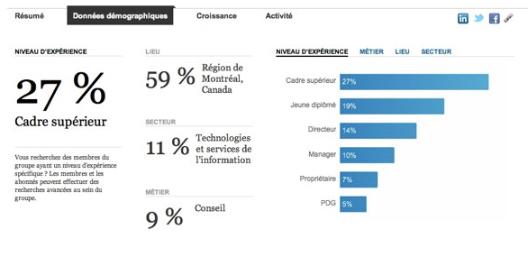 Données démographique Linkedin