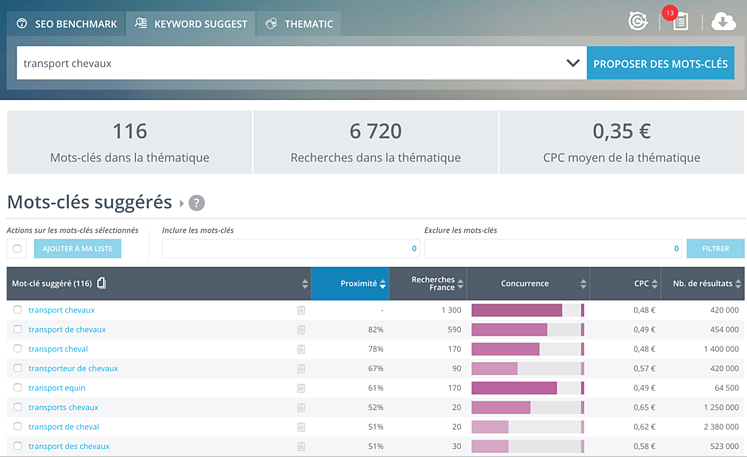 Capture d’écran de l’outil Keyword Suggest proposé par Yooda Insight