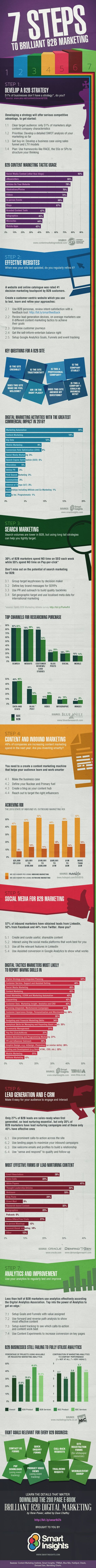 infographie