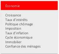 exemple de facteurs économiques