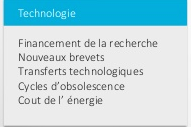 exemple de facteurs technologiques