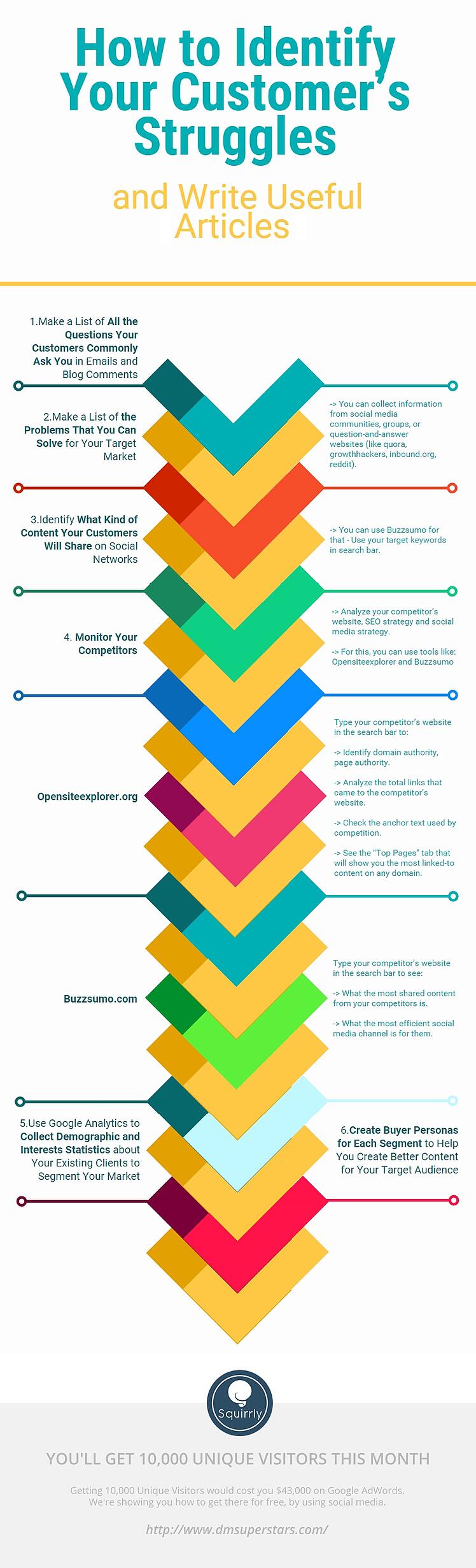 infographie