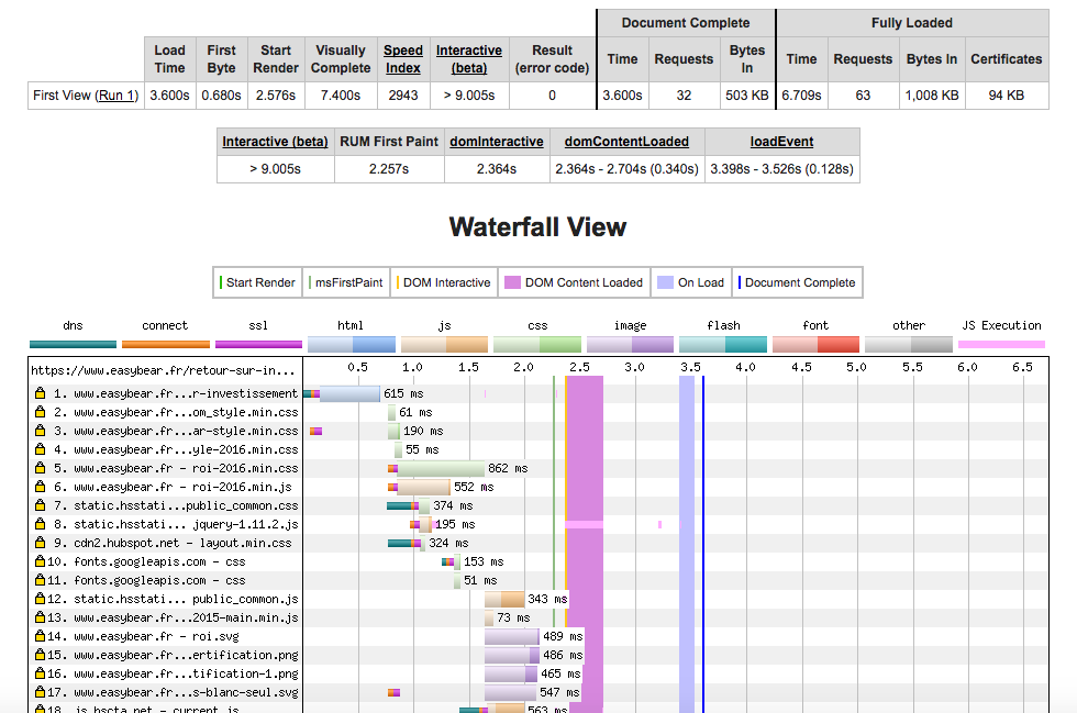 Exemple d'analyse de chargement de page avec WebPageTest